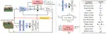 MIMT: Masked Image Modeling Transformer for Video Compression