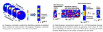 Multi-Frequency Electromagnetic Tomography for Acute Stroke Detection Using Frequency-Constrained Sparse Bayesian Learning