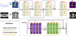 FISTA-Net: Learning a Fast Iterative Shrinkage Thresholding Network for Inverse Problems in Imaging